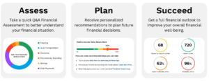 Financial Checkup Tool from SavvyMoney